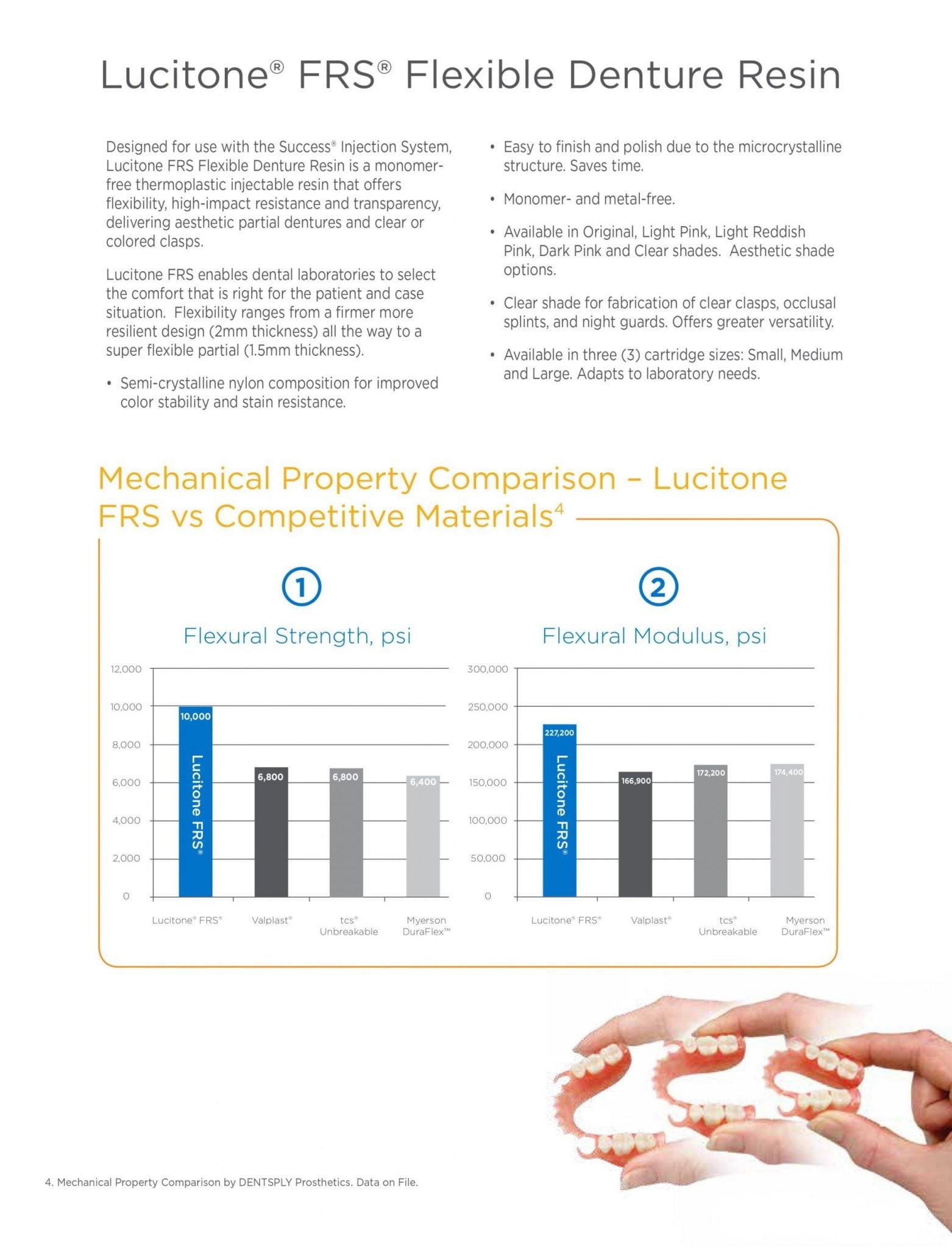 Dentsply Lucitone 199® High Impact Denture Resin (Large Pack) Phoenix Dental Supply